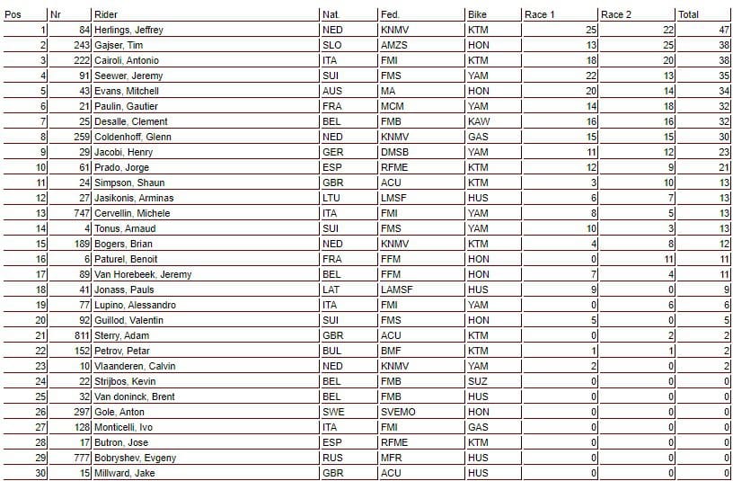 Resultados da abertura do Mundial de Motocross 2020 | GP da Gr&atilde; Bretanha