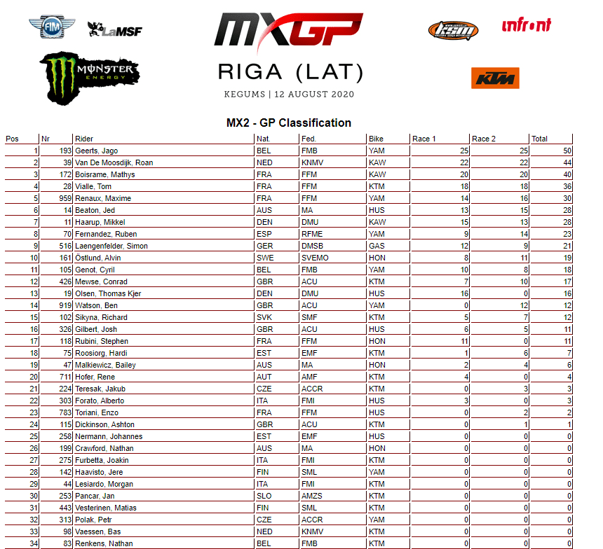 Mundial de Motocross: Cairoli vence a 4&ordf; etapa na Let&ocirc;nia