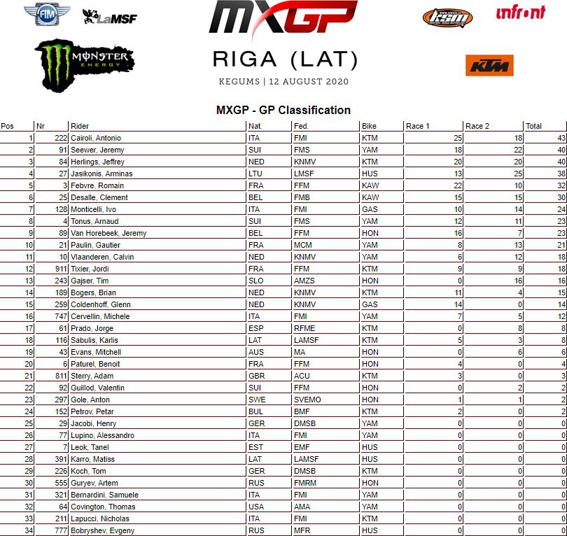 Mundial de Motocross: Cairoli vence a 4&ordf; etapa na Let&ocirc;nia