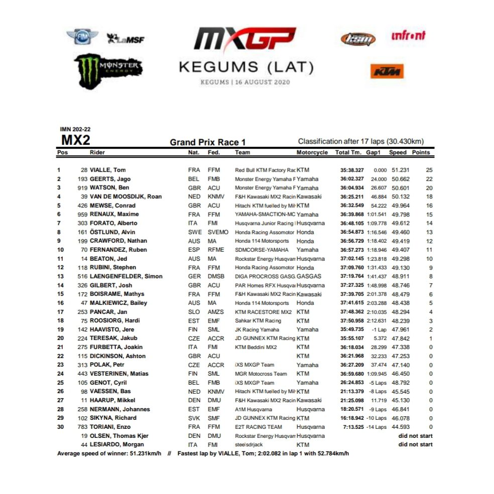 Mundial de Motocross: Jeffrey Herlings vence a 5&ordf; etapa, na Let&ocirc;nia