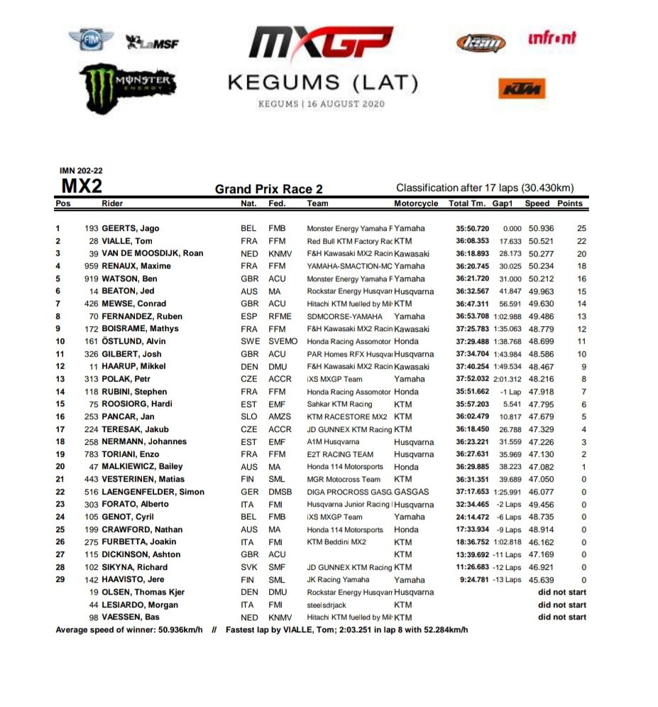Mundial de Motocross: Jeffrey Herlings vence a 5&ordf; etapa, na Let&ocirc;nia
