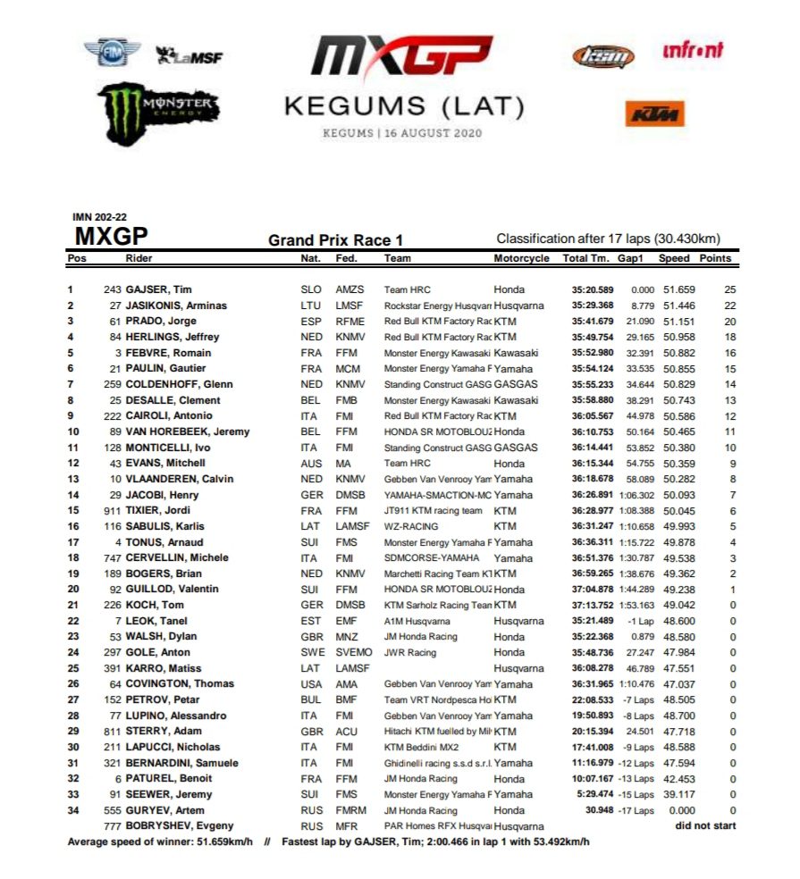 Mundial de Motocross: Jeffrey Herlings vence a 5&ordf; etapa, na Let&ocirc;nia