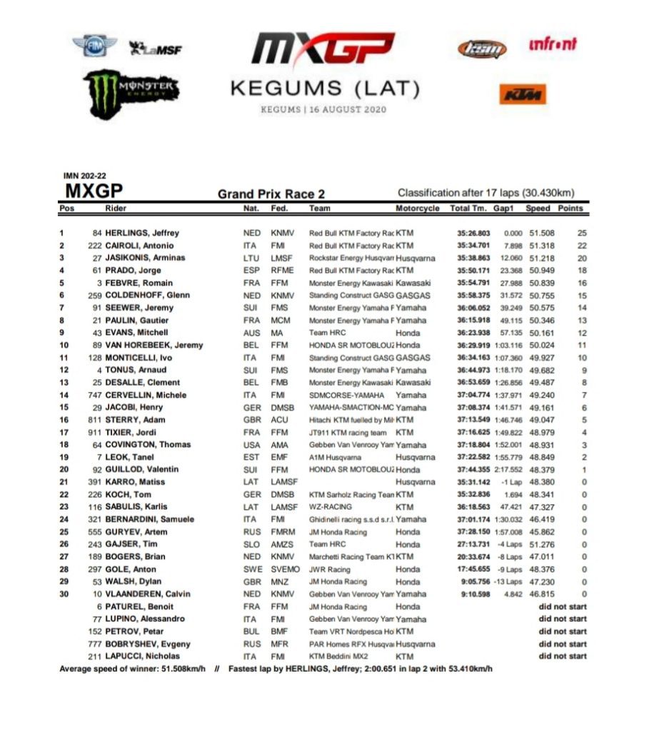Mundial de Motocross: Jeffrey Herlings vence a 5&ordf; etapa, na Let&ocirc;nia