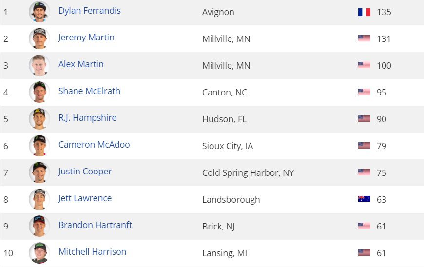 AMA Motocross: Eli Tomac e Jeremy Martin vencem em Ironman