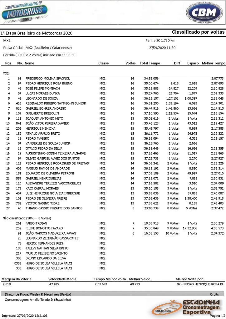 Resultados de domingo na 1&ordf; etapa do Brasileiro de Motocross 2020