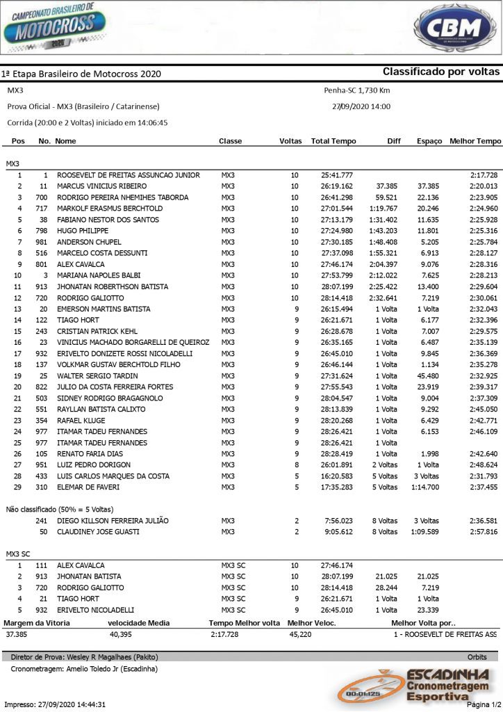 Resultados de domingo na 1&ordf; etapa do Brasileiro de Motocross 2020