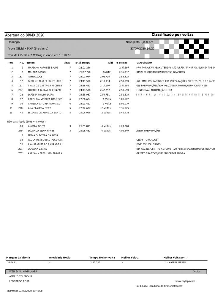Resultados de domingo na 1&ordf; etapa do Brasileiro de Motocross 2020