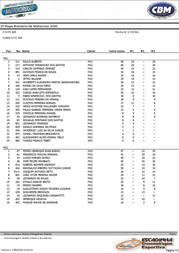 Resultados de domingo na 1&ordf; etapa do Brasileiro de Motocross 2020
