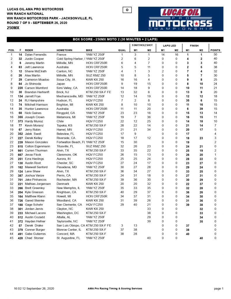 AMA MX: Zach Osborne e Dylan Ferrandis vencem no WW Ranch