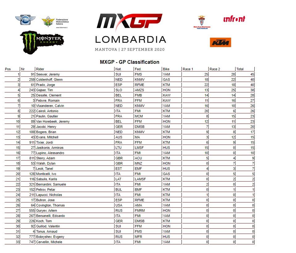 Mundial de Motocross: Jeremy Seewer e Thomas Olsen s&atilde;o os vencedores do GP da Lombardia