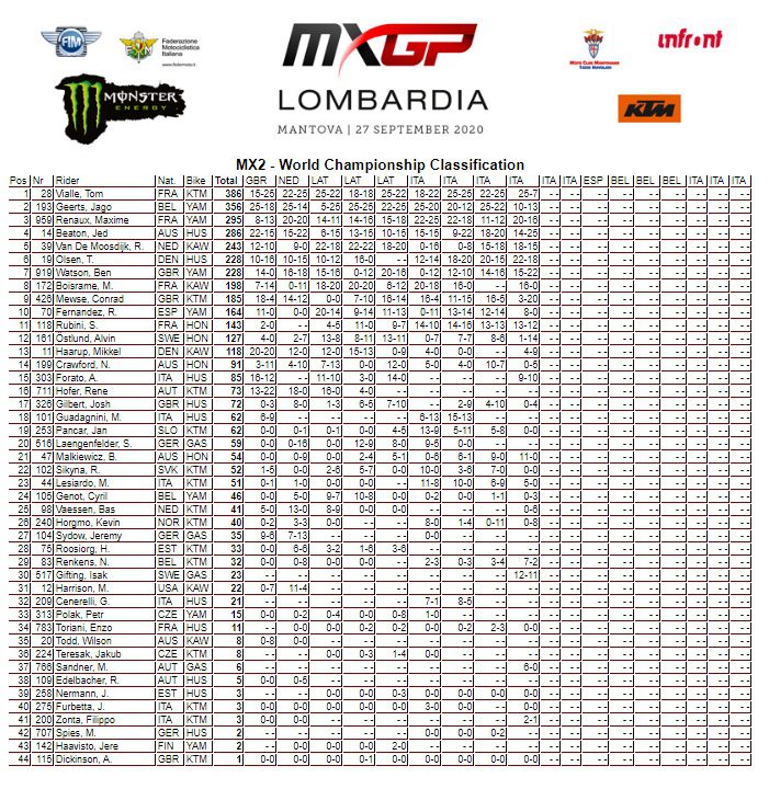 Mundial de Motocross: Jeremy Seewer e Thomas Olsen s&atilde;o os vencedores do GP da Lombardia