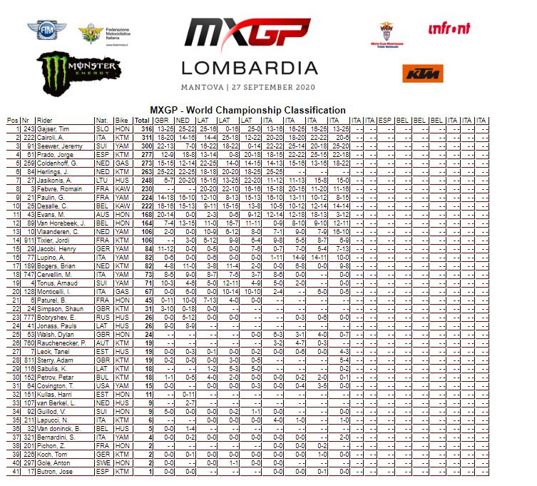 Mundial de Motocross: Jeremy Seewer e Thomas Olsen s&atilde;o os vencedores do GP da Lombardia