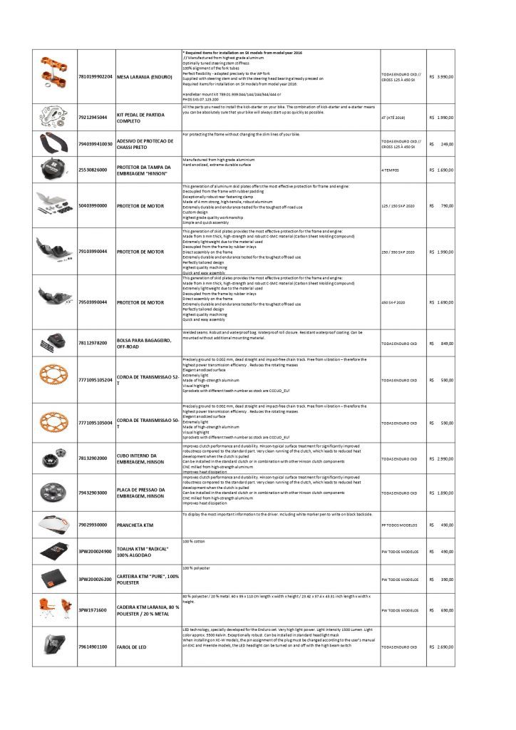 KTM disponibiliza “venda direta” de acess&oacute;rios Off  Road e refor&ccedil;a estoque de pe&ccedil;as no Brasil