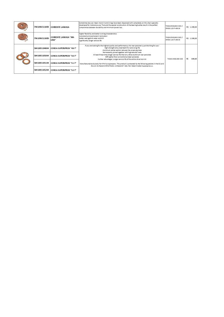 KTM disponibiliza “venda direta” de acess&oacute;rios Off  Road e refor&ccedil;a estoque de pe&ccedil;as no Brasil