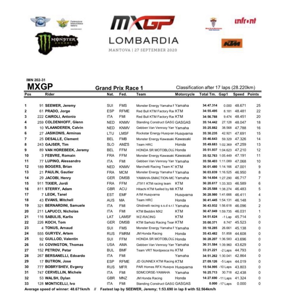 Mundial de Motocross: Jeremy Seewer e Thomas Olsen s&atilde;o os vencedores do GP da Lombardia