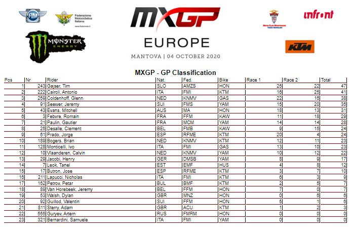 Mundial de Motocross: Tim Gajser e Jago Geerts vencem o GP da Europa