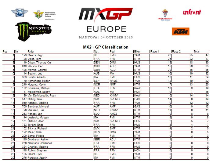 Mundial de Motocross: Tim Gajser e Jago Geerts vencem o GP da Europa