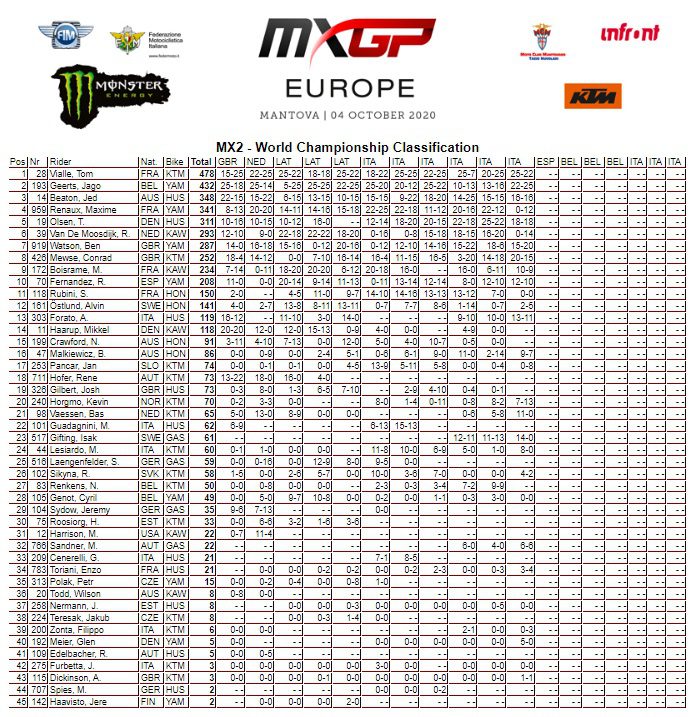 Mundial de Motocross: Tim Gajser e Jago Geerts vencem o GP da Europa