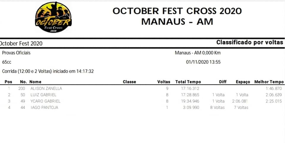 October Fest Cross agita o norte do pa&iacute;s com grandes corridas