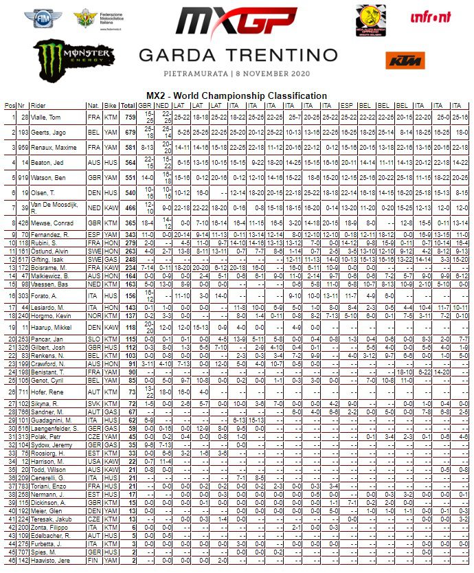 Mundial de Motocross: Tim Gajser e Ben Watson vencem a rodada final da competi&ccedil;&atilde;o