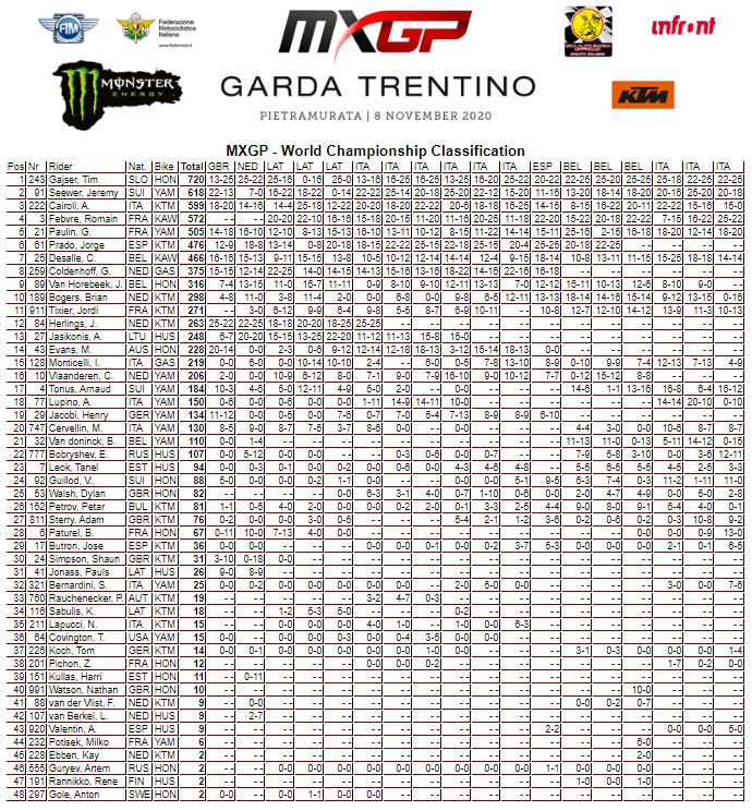 Mundial de Motocross: Tim Gajser e Ben Watson vencem a rodada final da competi&ccedil;&atilde;o