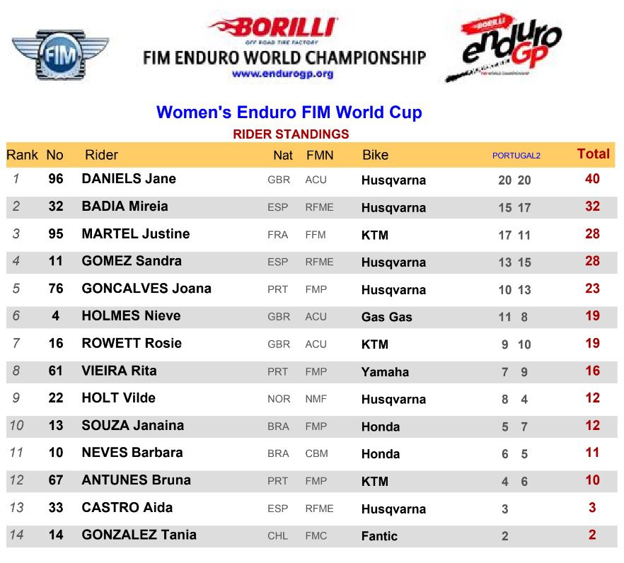 Enduro GP Women 2020: Janaina Souza faz TOP 10, e fica entre as melhores do mundo