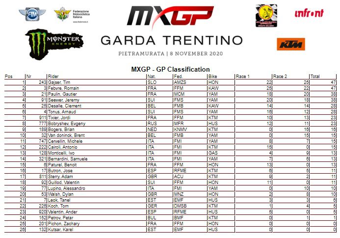 Mundial de Motocross: Tim Gajser e Ben Watson vencem a rodada final da competi&ccedil;&atilde;o