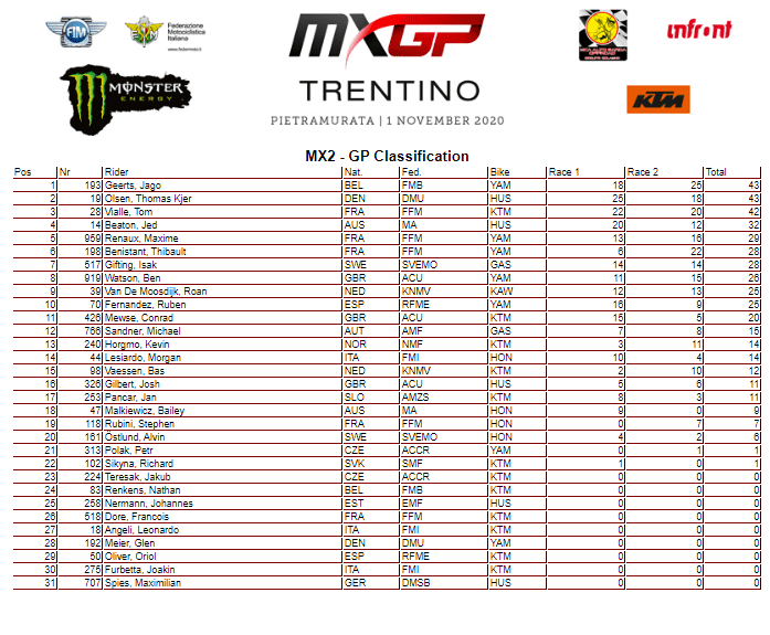Mundial de Motocross: Antonio Cairoli e Jago Geerts vencem GP de Trentino, na It&aacute;lia