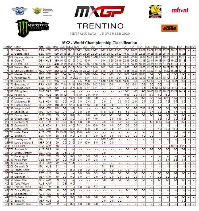 Mundial de Motocross: Antonio Cairoli e Jago Geerts vencem GP de Trentino, na It&aacute;lia