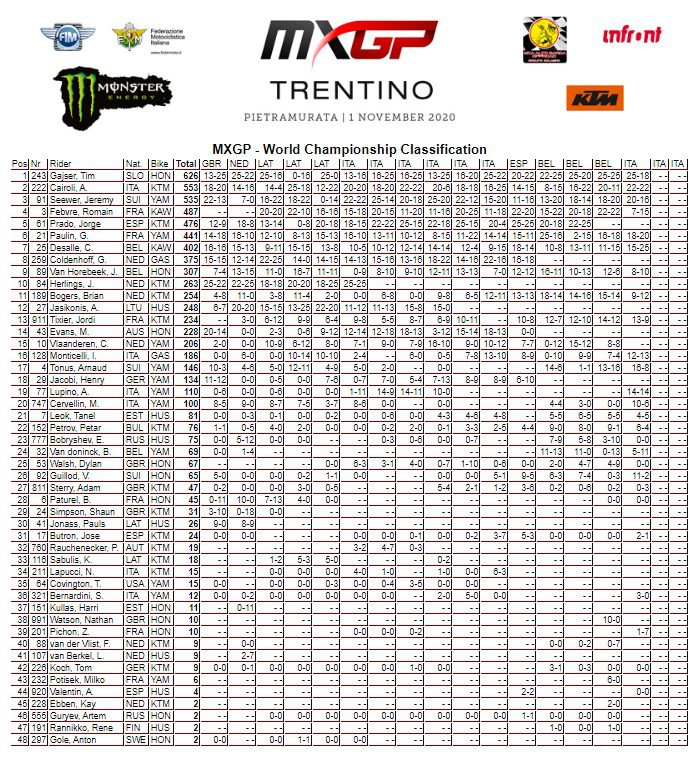 Mundial de Motocross: Antonio Cairoli e Jago Geerts vencem GP de Trentino, na It&aacute;lia