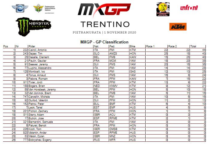 Mundial de Motocross: Antonio Cairoli e Jago Geerts vencem GP de Trentino, na It&aacute;lia