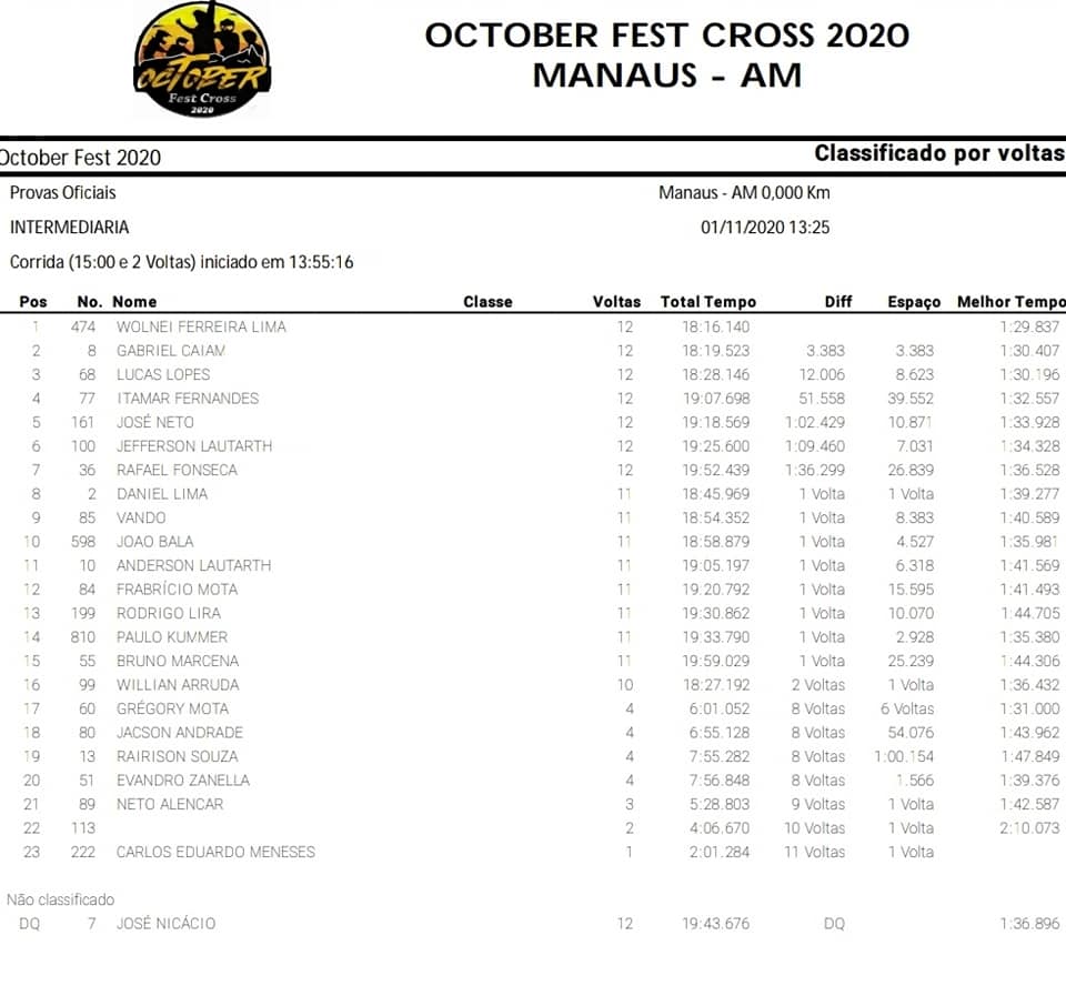 October Fest Cross agita o norte do pa&iacute;s com grandes corridas