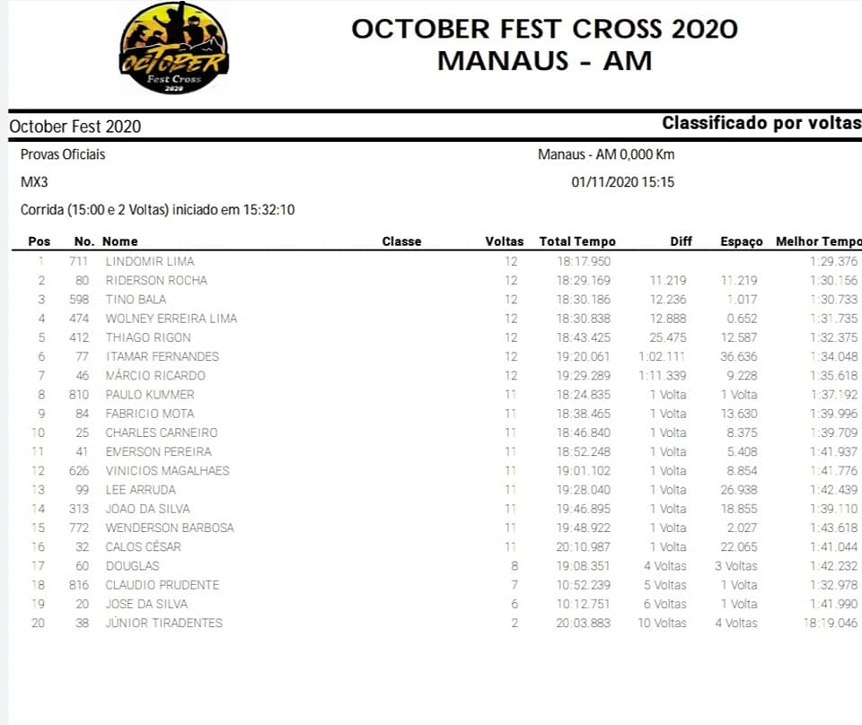 October Fest Cross agita o norte do pa&iacute;s com grandes corridas