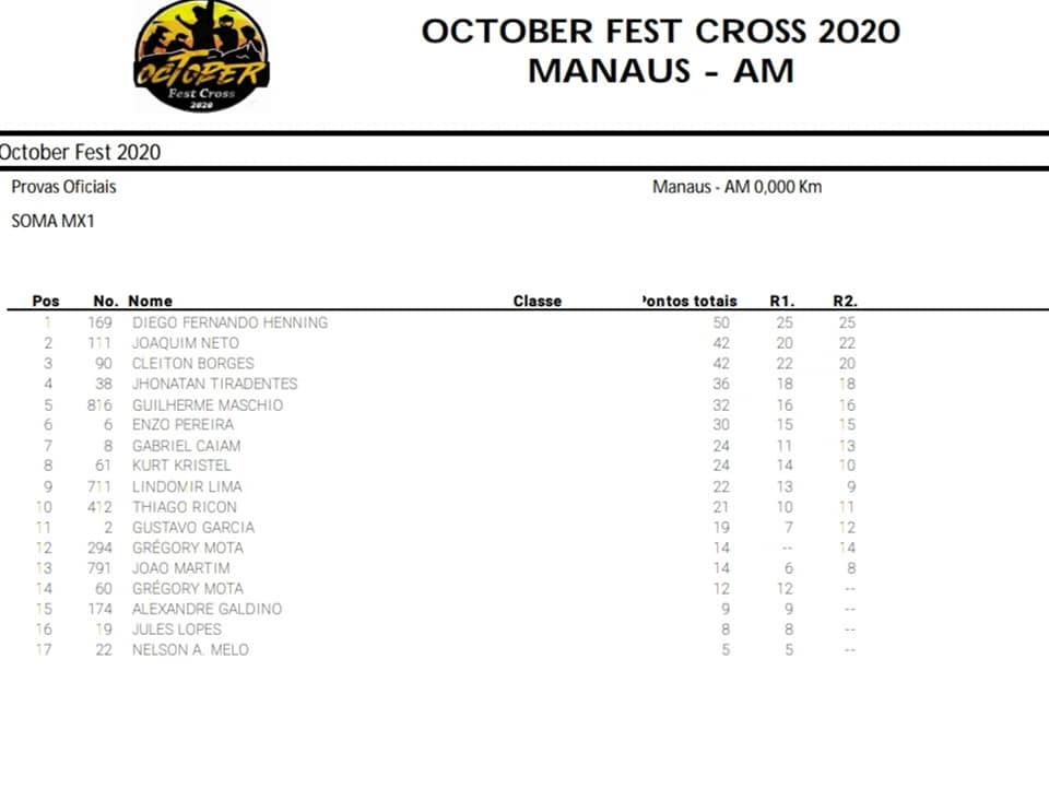 October Fest Cross agita o norte do pa&iacute;s com grandes corridas