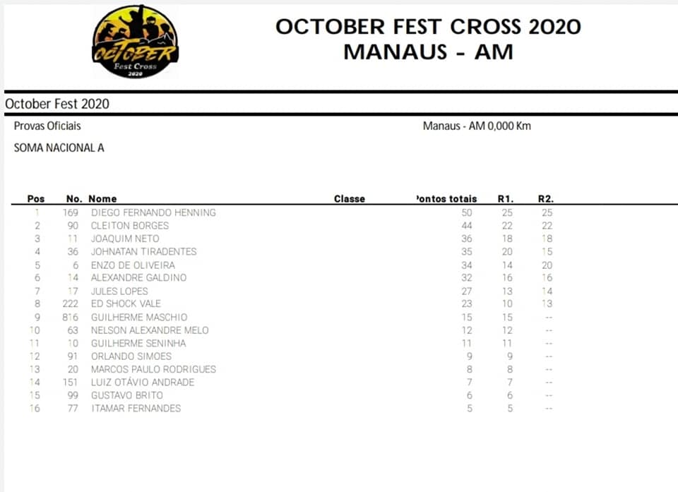 October Fest Cross agita o norte do pa&iacute;s com grandes corridas