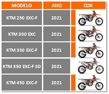 KTM Brasil anuncia programa Racing de incentivo nas provas nacionais.