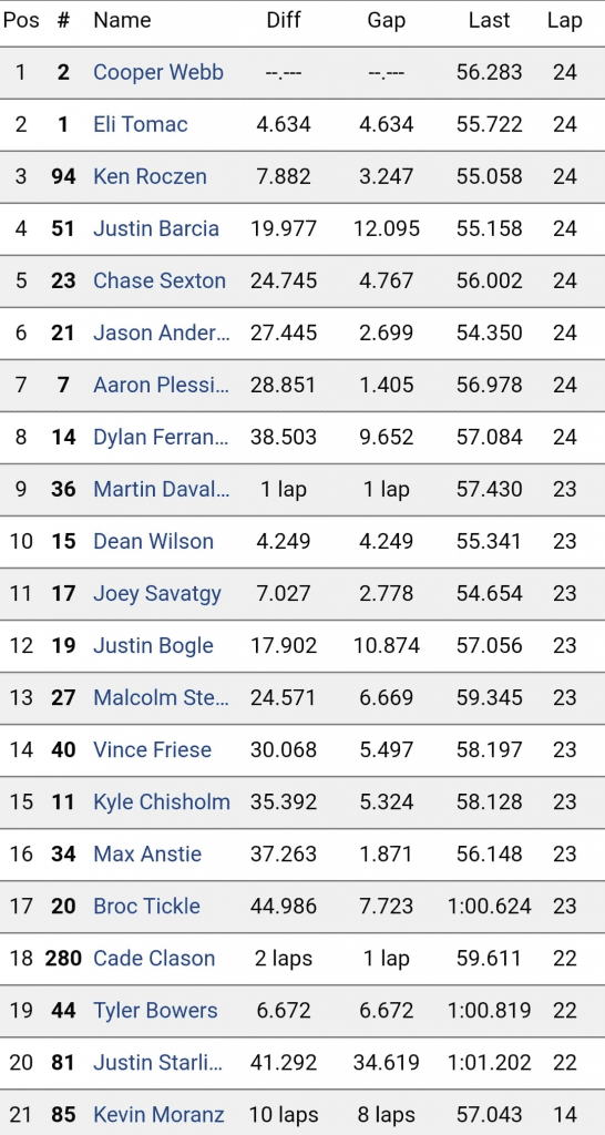 Resultados e V&iacute;deos 11&ordf; etapa AMA Supercross | Arlington Texas