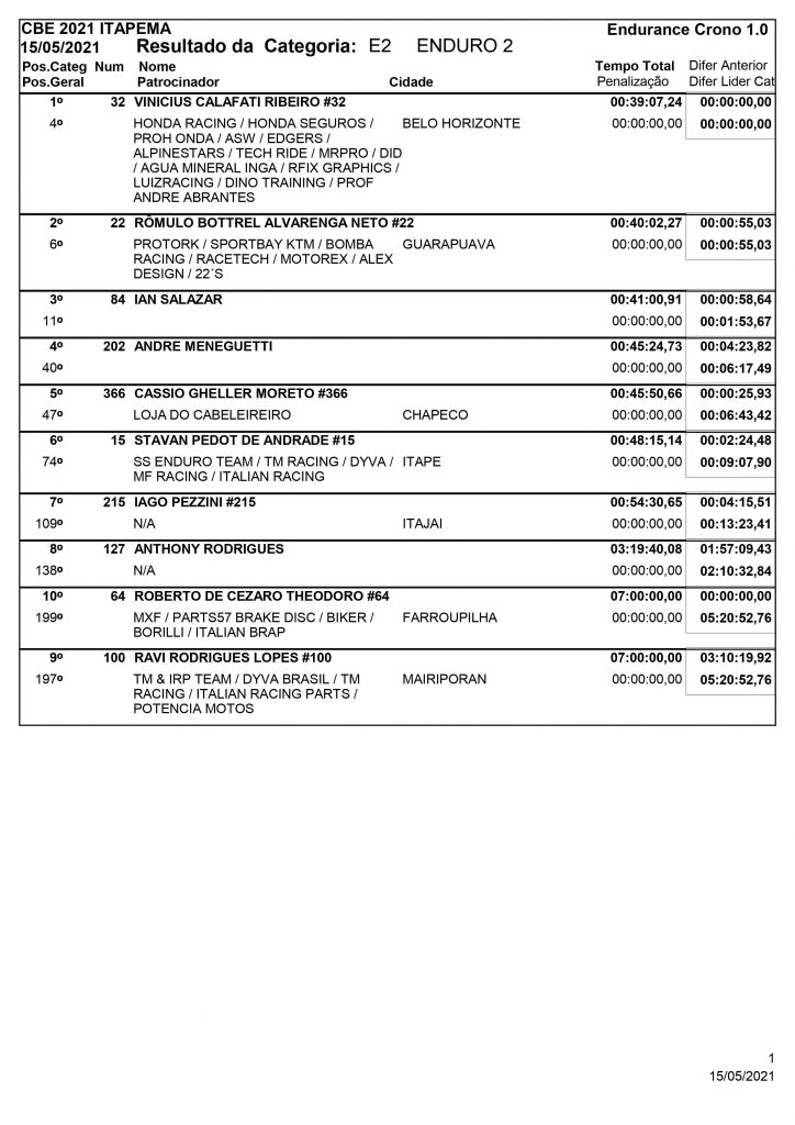 Resultados de s&aacute;bado na abertura do Brasileiro de Enduro