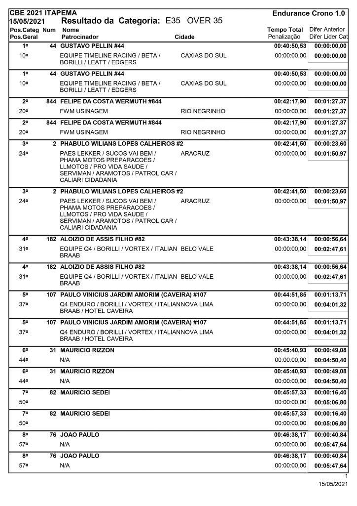 Resultados de s&aacute;bado na abertura do Brasileiro de Enduro