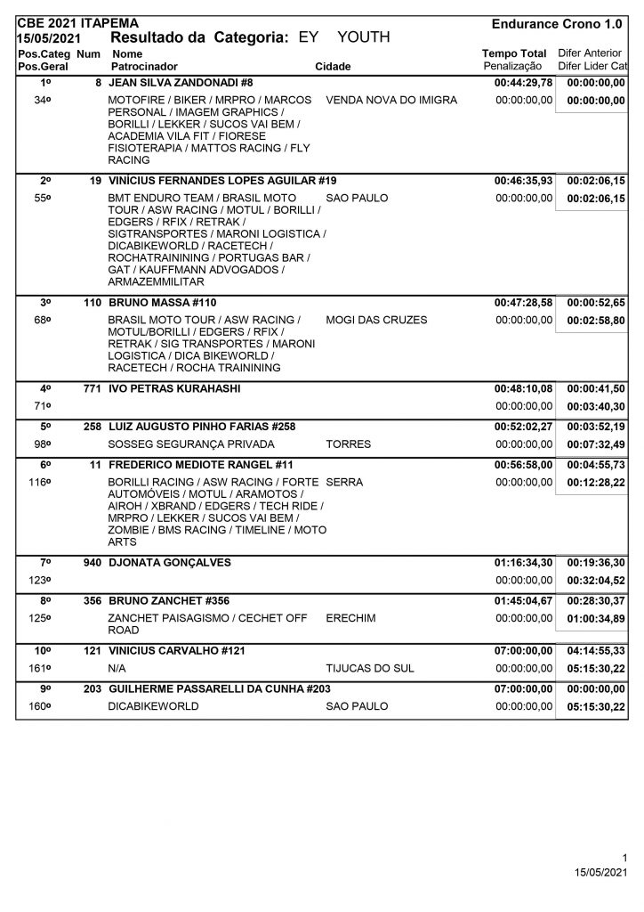 Resultados de s&aacute;bado na abertura do Brasileiro de Enduro