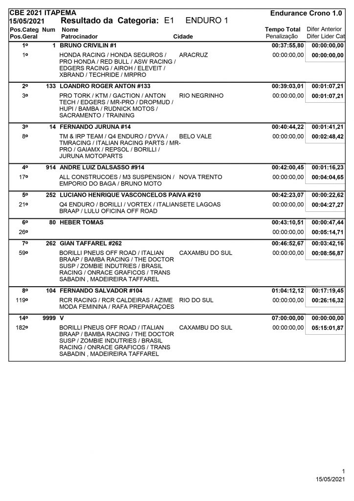 Resultados de s&aacute;bado na abertura do Brasileiro de Enduro