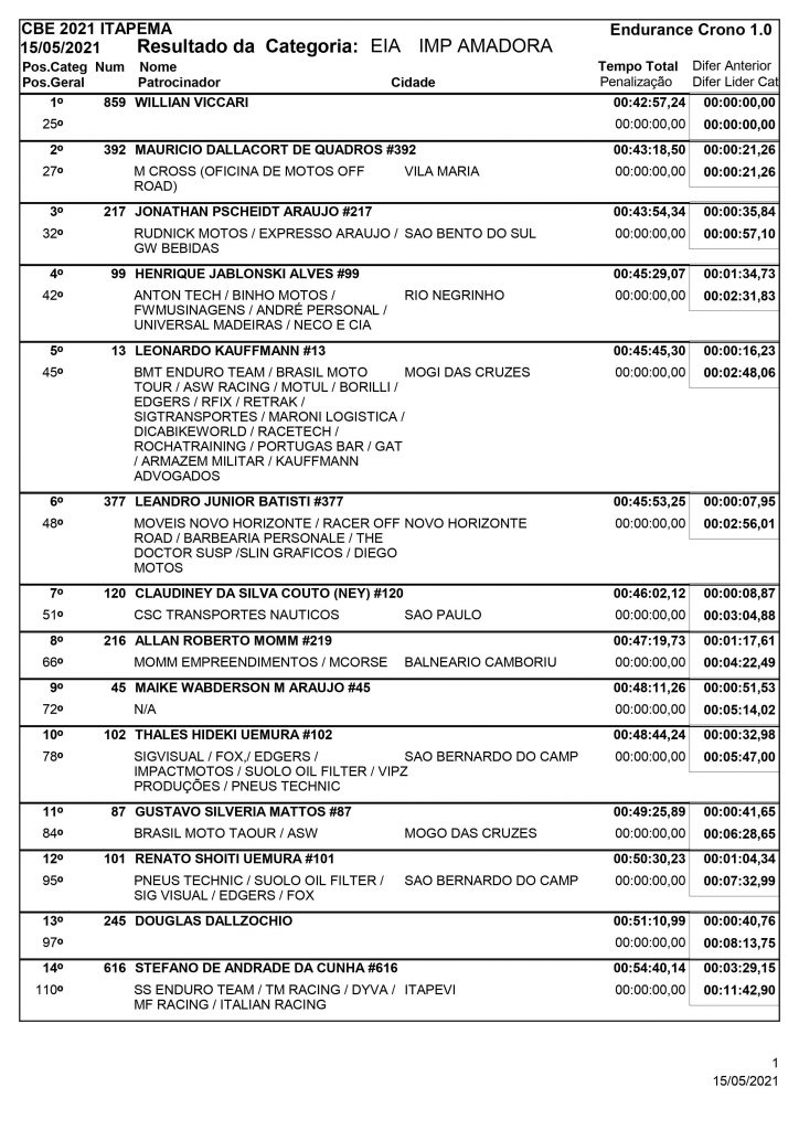 Resultados de s&aacute;bado na abertura do Brasileiro de Enduro