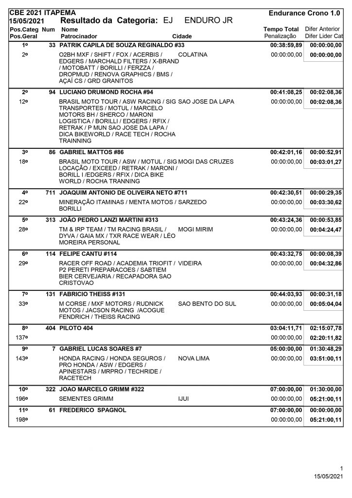 Resultados de s&aacute;bado na abertura do Brasileiro de Enduro