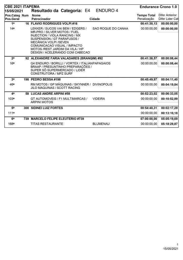 Resultados de s&aacute;bado na abertura do Brasileiro de Enduro