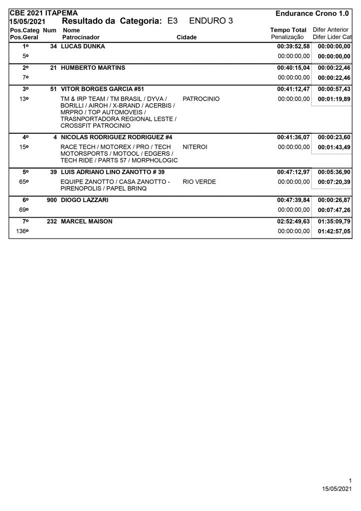 Resultados de s&aacute;bado na abertura do Brasileiro de Enduro