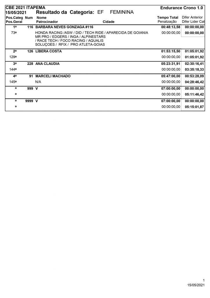 Resultados de s&aacute;bado na abertura do Brasileiro de Enduro
