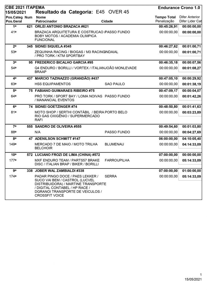 Resultados de s&aacute;bado na abertura do Brasileiro de Enduro
