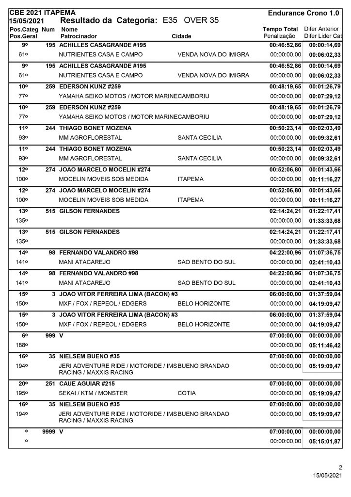 Resultados de s&aacute;bado na abertura do Brasileiro de Enduro