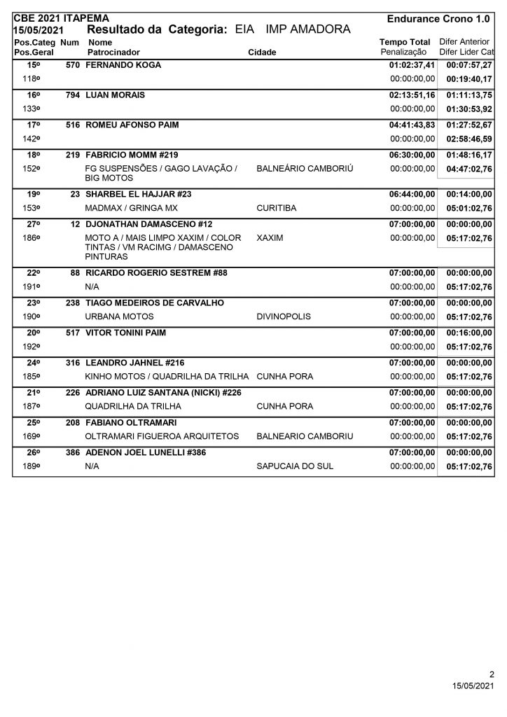 Resultados de s&aacute;bado na abertura do Brasileiro de Enduro