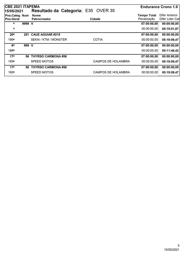 Resultados de s&aacute;bado na abertura do Brasileiro de Enduro